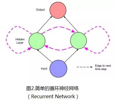 Predicting Pop Music Trends Using LSTM Deep Learning