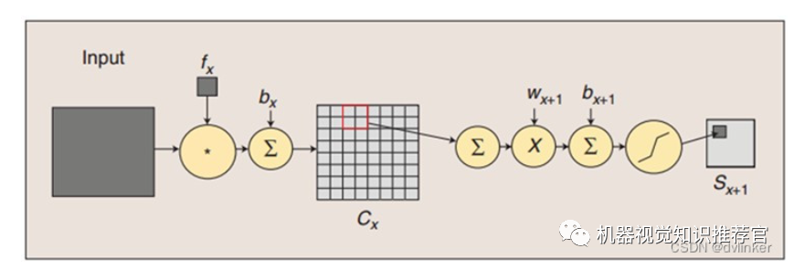 Deep Learning, Neural Networks, and Convolutional Neural Networks: Research and Applications