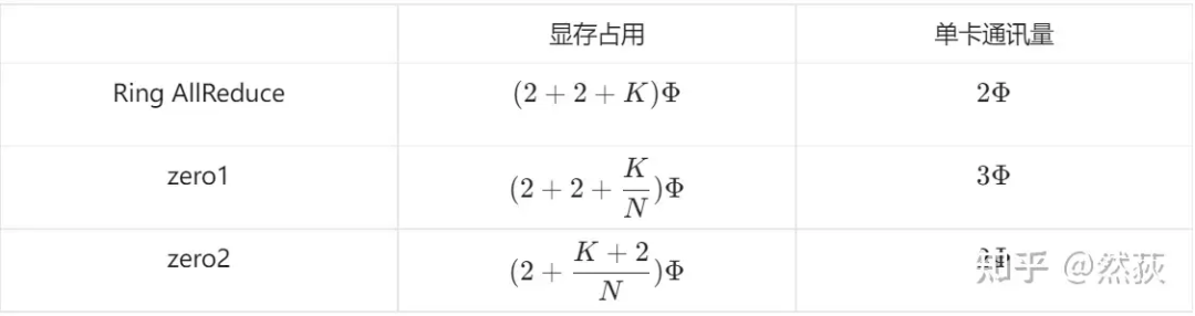 Understanding Distributed Logic of Large Models