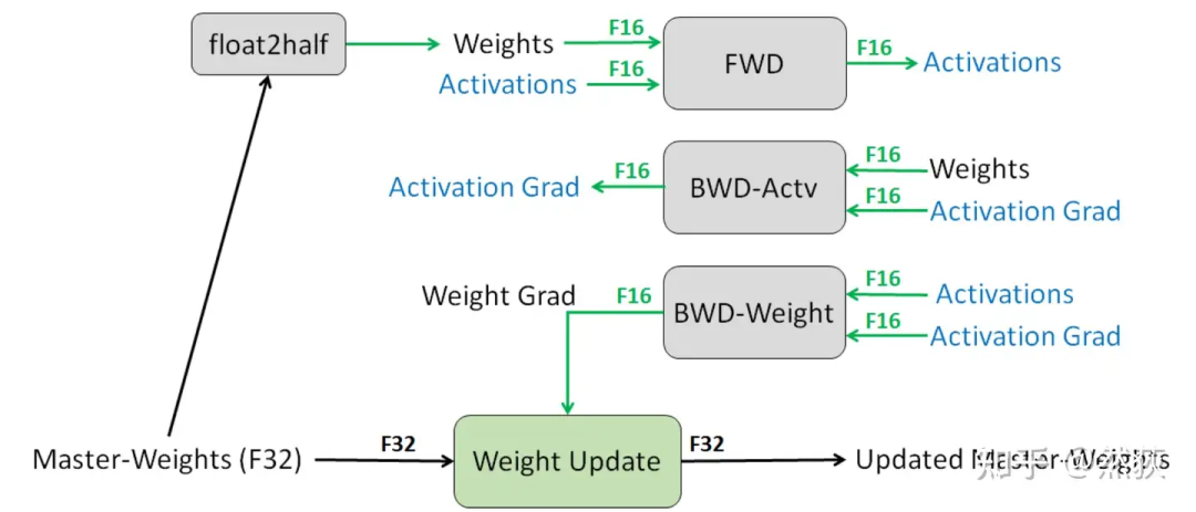 Understanding Distributed Logic of Large Models