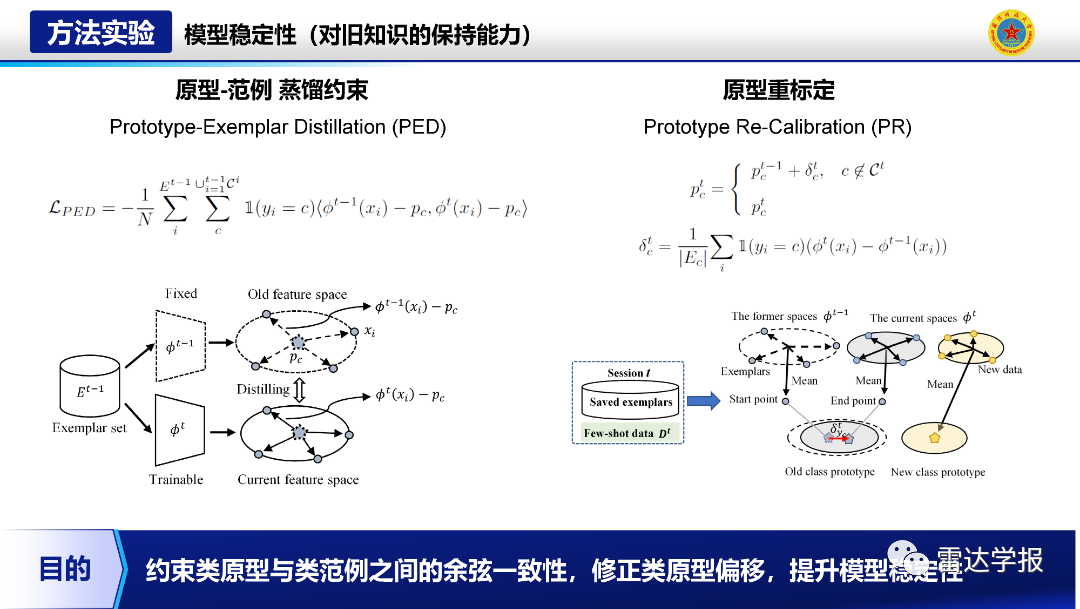 Research on Few-Shot Class-Incremental Recognition Technology for SAR Images