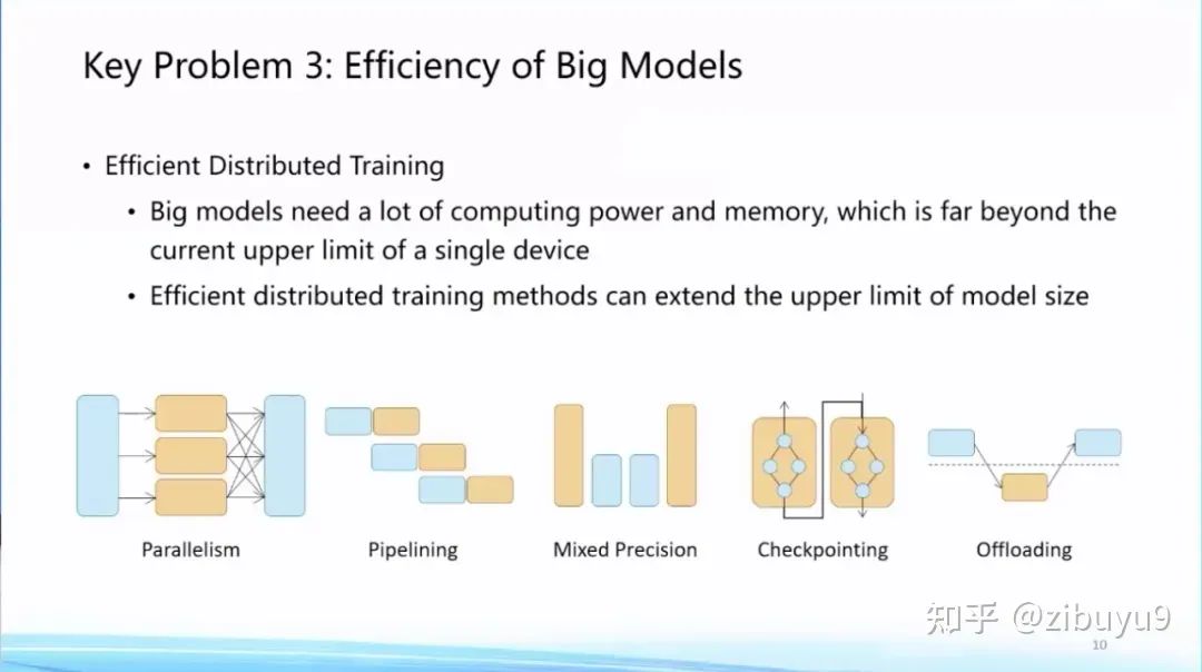 Ten Research Directions Worth Exploring in Large Models