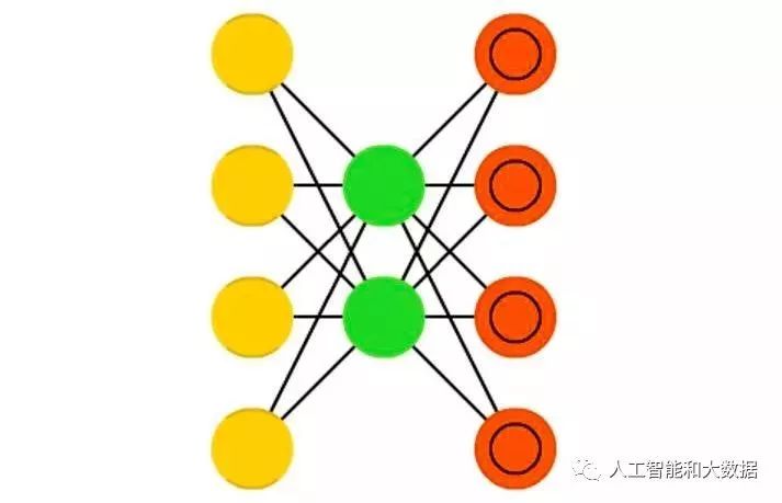 Eight Essential Neural Network Architectures in Machine Learning
