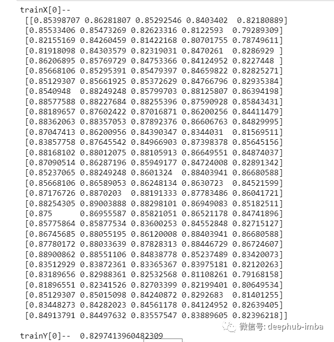 A Comprehensive Guide to Multivariate Time Series Forecasting with LSTM