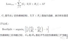 XGBoost Algorithm Implementation in Python