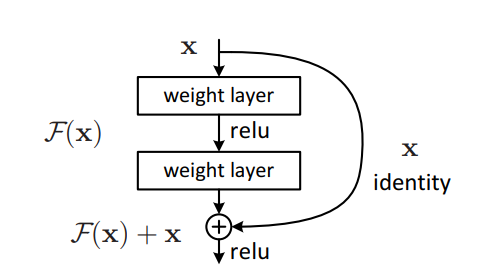 General Backbone Networks in Computer Vision