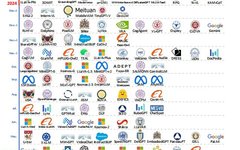 Research Progress on Multimodal Large Language Models