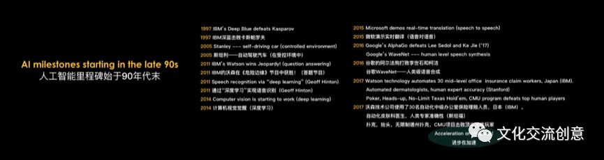 Artificial Intelligence: The Fourth Industrial Revolution