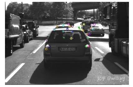 Comprehensive Review: Image Feature Extraction and Matching Techniques