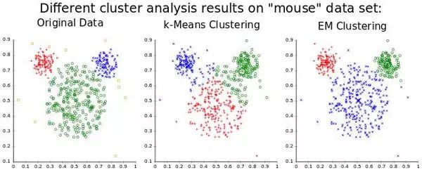 A Brief History of Neural Networks: A Breakthrough After BP Algorithm - Belief Networks