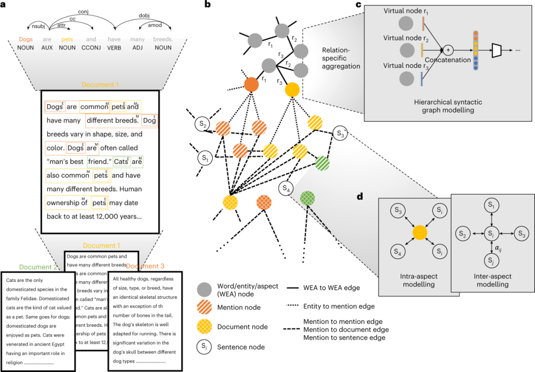 Cutting-Edge Review: Multimodal Graph Learning for Complex System Modeling