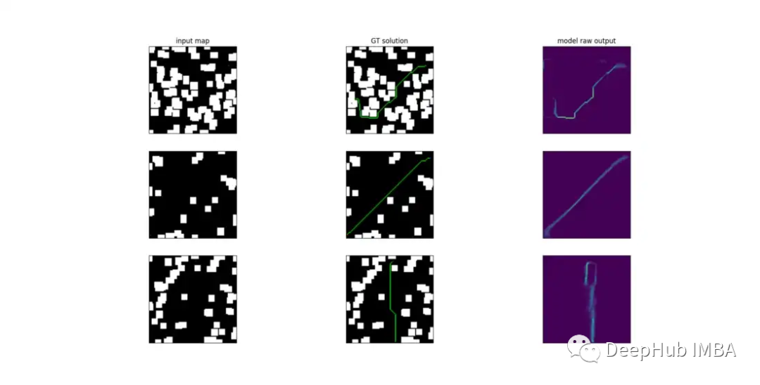 2D Path Planning Using CNN