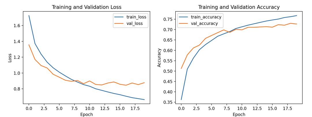 Comprehensive Overview of CNN Algorithm Model