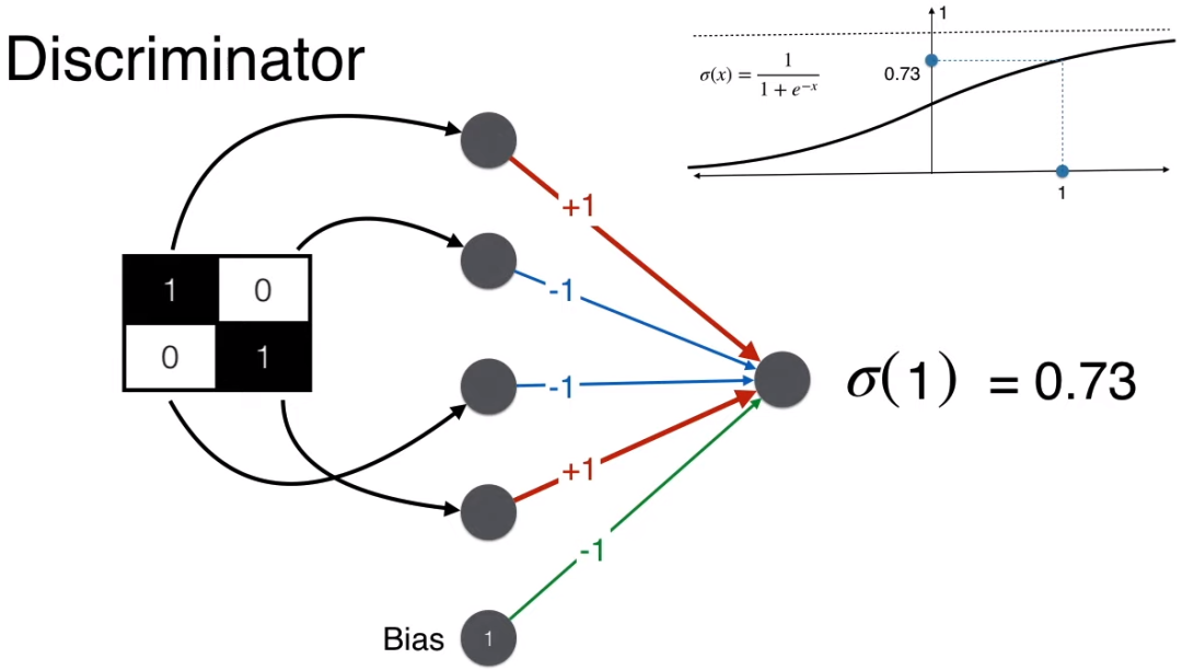 Understanding GANs for Kids: A Simple Guide