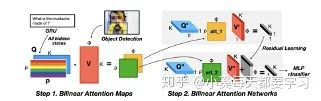 Overview of Multimodal Deep Learning: Network Structure Design and Fusion Methods