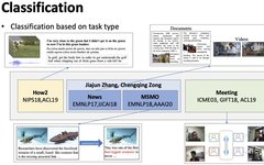 An Overview of Multi-Modal Summarization