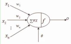 Introduction to Artificial Neural Networks
