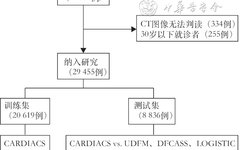 Pretest Probability Model for Obstructive Coronary Artery Disease Based on Machine Learning