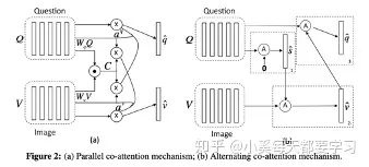 Overview of Multimodal Deep Learning: Network Structure Design and Fusion Methods