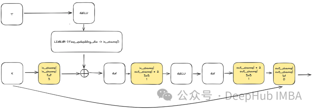 Understanding and Implementing Diffusion Models with PyTorch