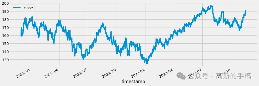 Simple Time Series Prediction Using XGBoost (Python)