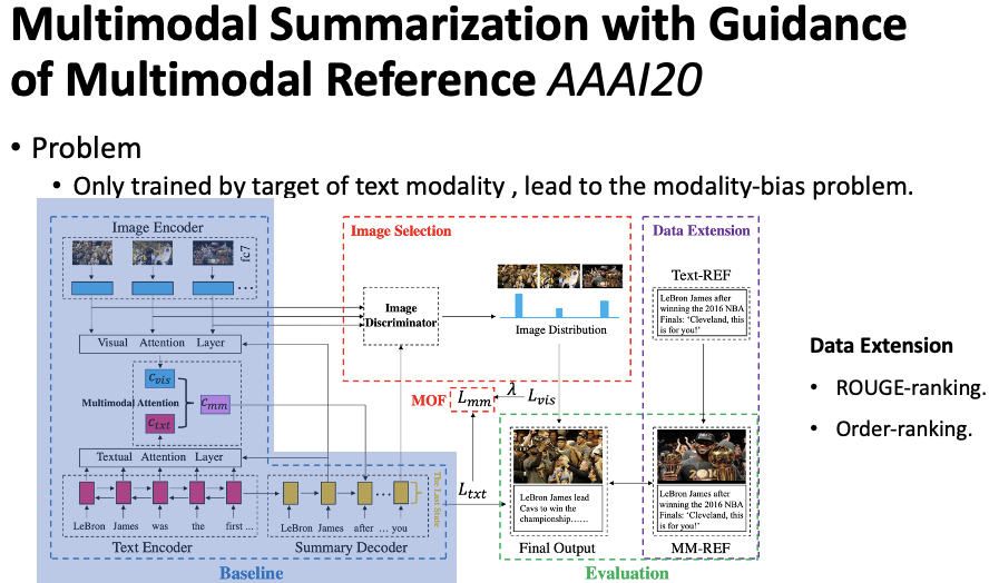 An Overview of Multi-Modal Summarization