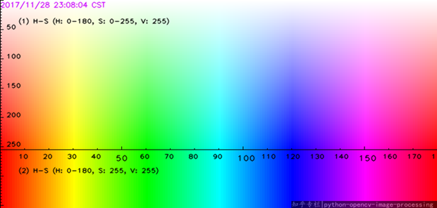 Crop Disease Detection Using Image Processing and CNN