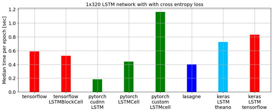 Hands-On Guide: Deep Learning with PyTorch (Code Included)