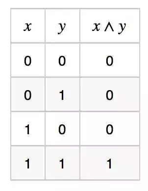 A Simple Explanation of Neural Networks