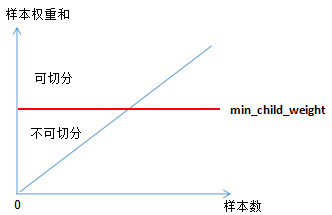 Summary of Hessian Matrix Application in XGBoost