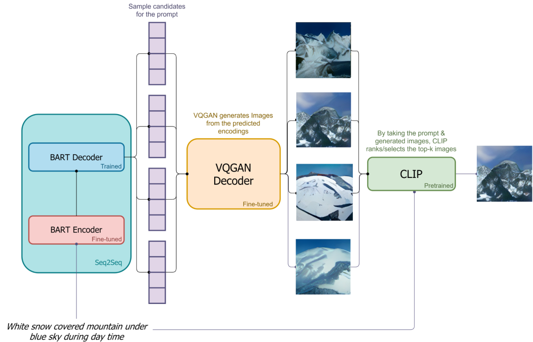 Understanding Text-to-Image Models in AI Art