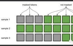 Detailed Explanation of Masks in Attention Mechanisms