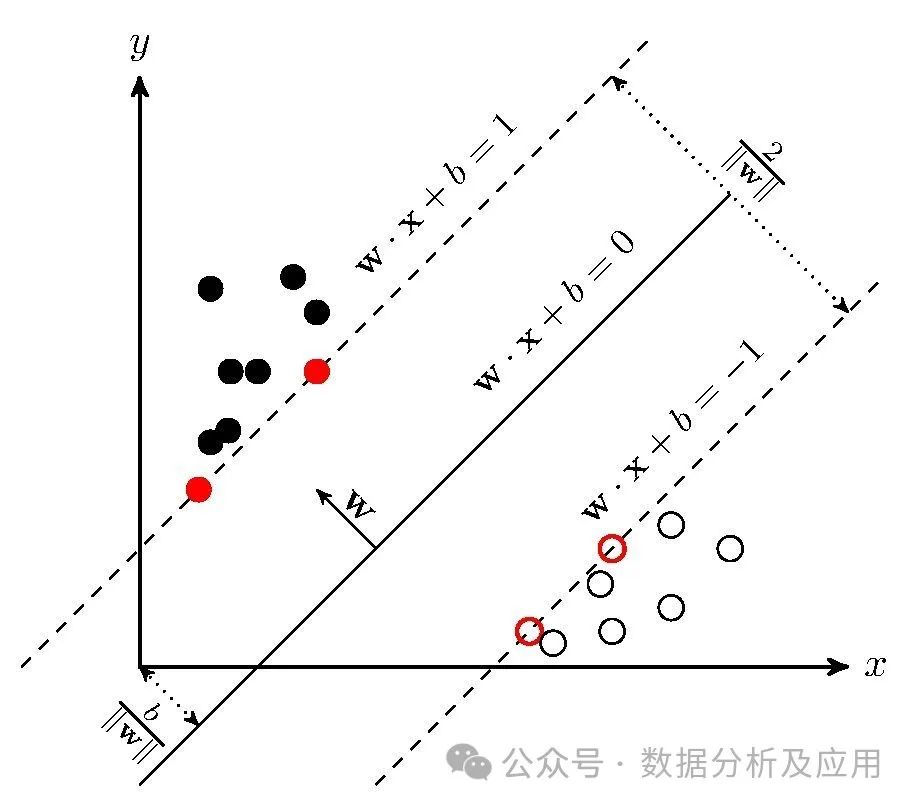 10 Essential AI Algorithms You Should Know