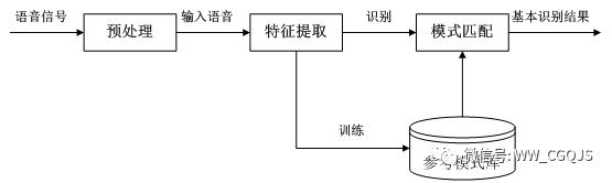 Voice Recognition Technology in Human-Computer Interaction