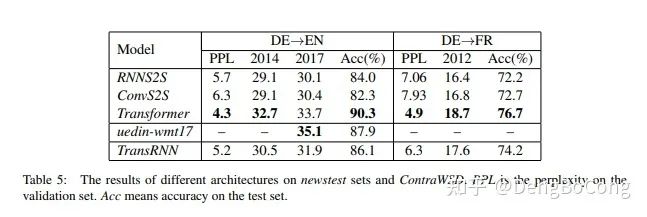 The Era of Transformers: Why LSTM Models Still Matter