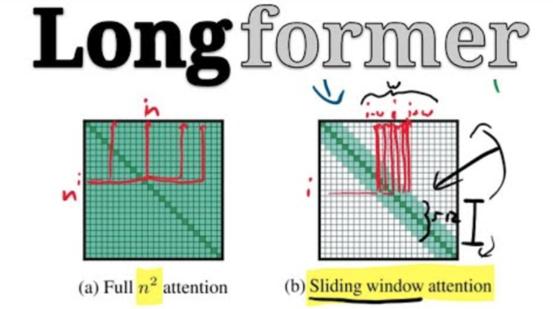 Latest Overview of Transformer Models: Essential for NLP Learning