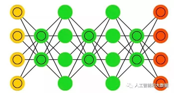 Eight Essential Neural Network Architectures in Machine Learning