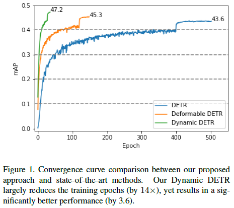 Overview of End-to-End Transformer Object Detection Algorithms