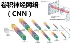 Understanding Convolutional Neural Networks (CNNs)
