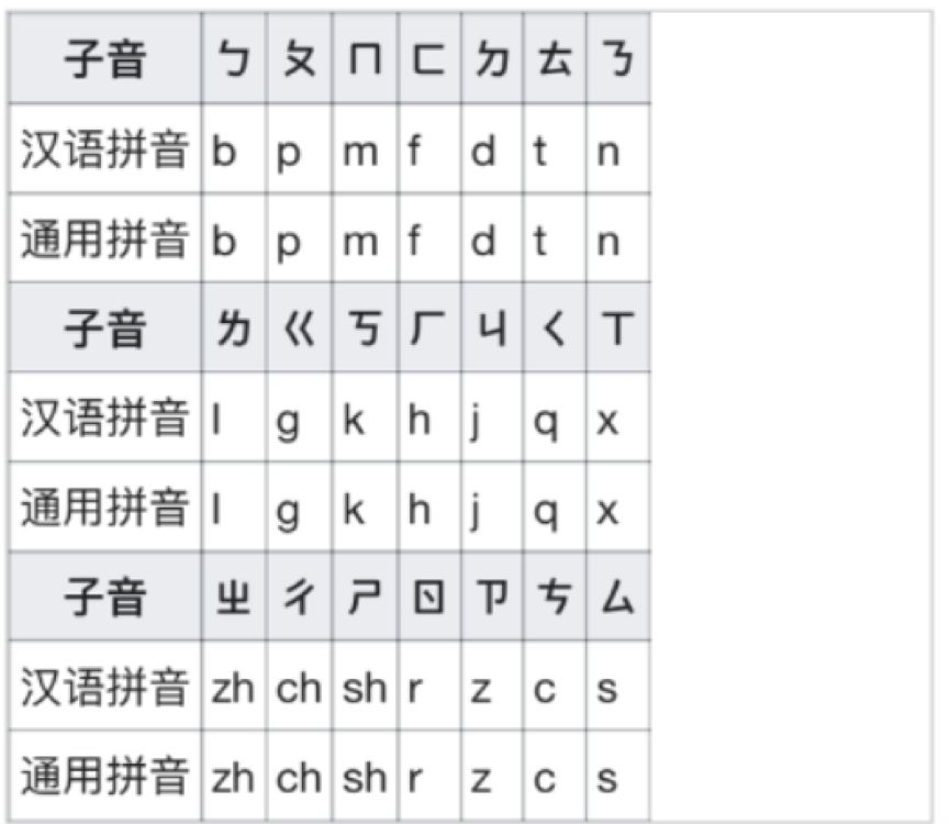 Voice Recognition Technology Overview