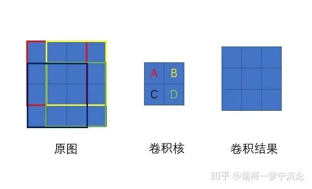 Derivation of Backpropagation Algorithm in Convolutional Neural Networks (CNN)