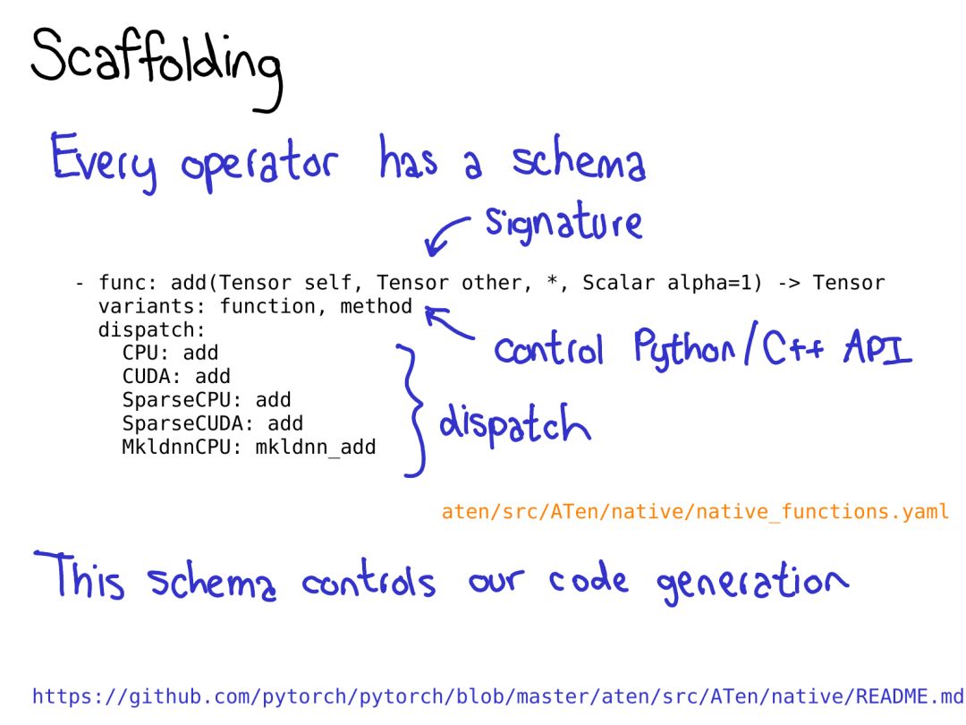 Comprehensive Insights into PyTorch Internals from Core Developer