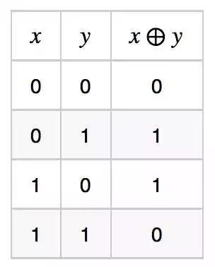 A Simple Explanation of Neural Networks
