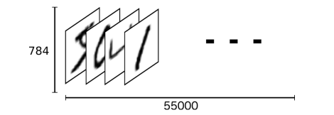 Understanding TensorFlow Basics in One Article