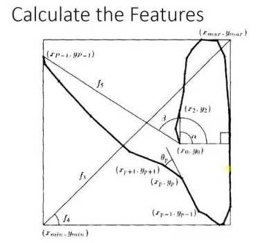 Illustration of Ten Basic Algorithms in Artificial Intelligence