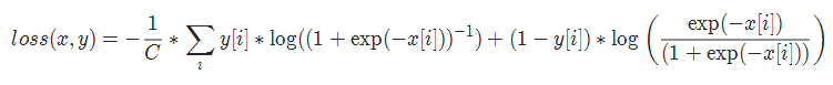 An Overview of Nineteen Loss Functions in Pytorch