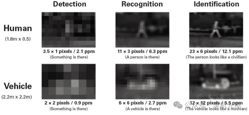 Implementing Night Vision Imaging with Convolutional Neural Networks