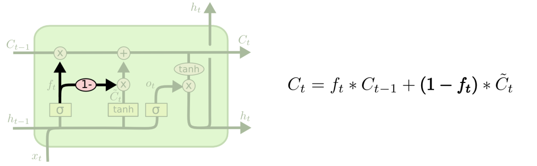 Understanding LSTMs: Long Short-Term Memory Networks