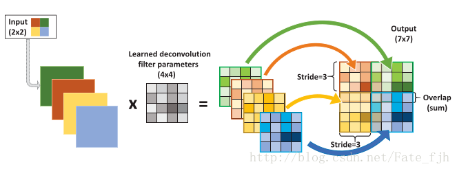 Understanding Convolutional Neural Networks (CNN)
