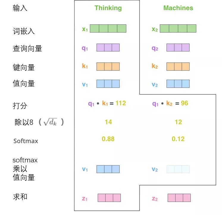 Understanding Transformer Models for Beginners